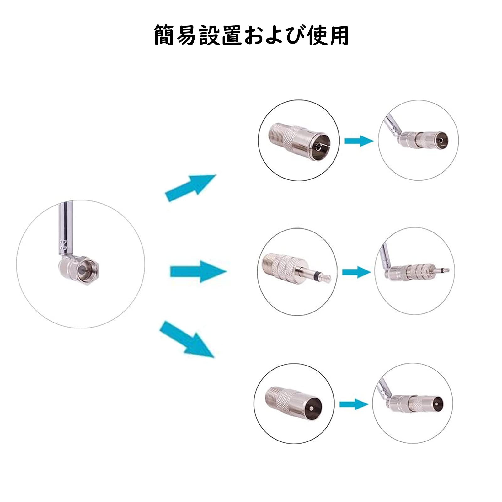 Amazon.co.jp: FMアンテナ ラジオアンテナ 伸縮アンテナFタイプ 75Ω